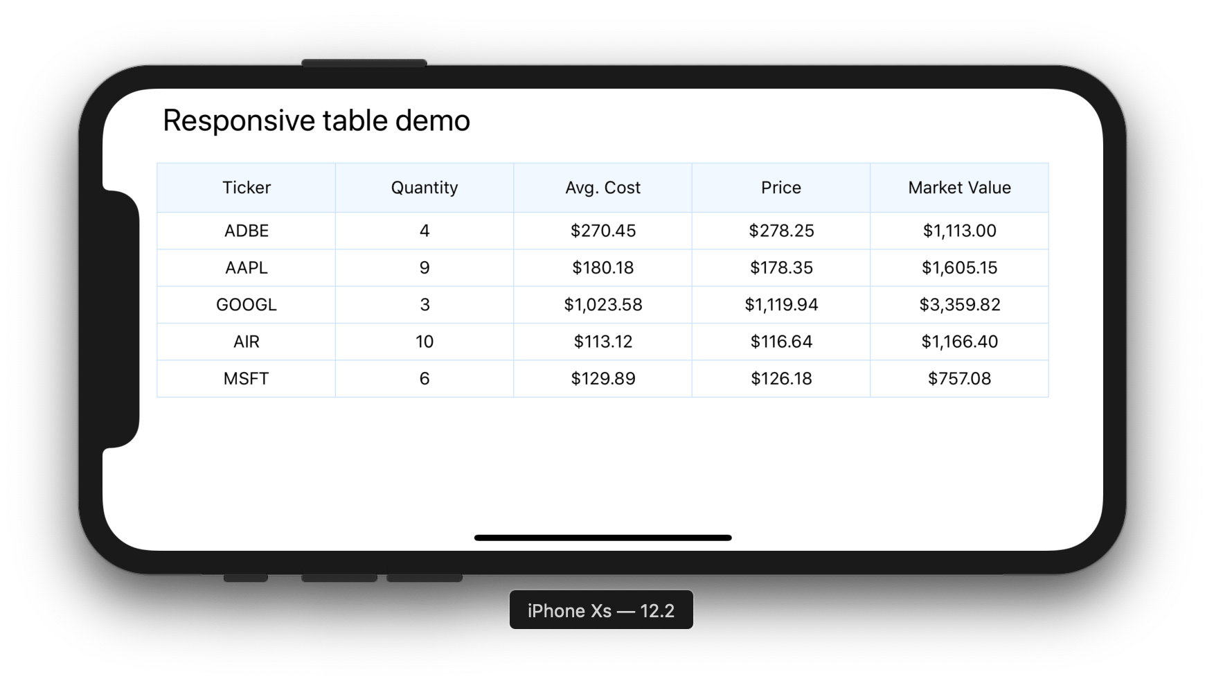 Building a responsive table in React Native with Hooks