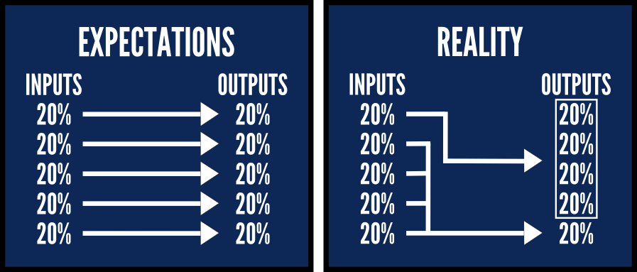 Language Learning 80/20 Rule YouTube