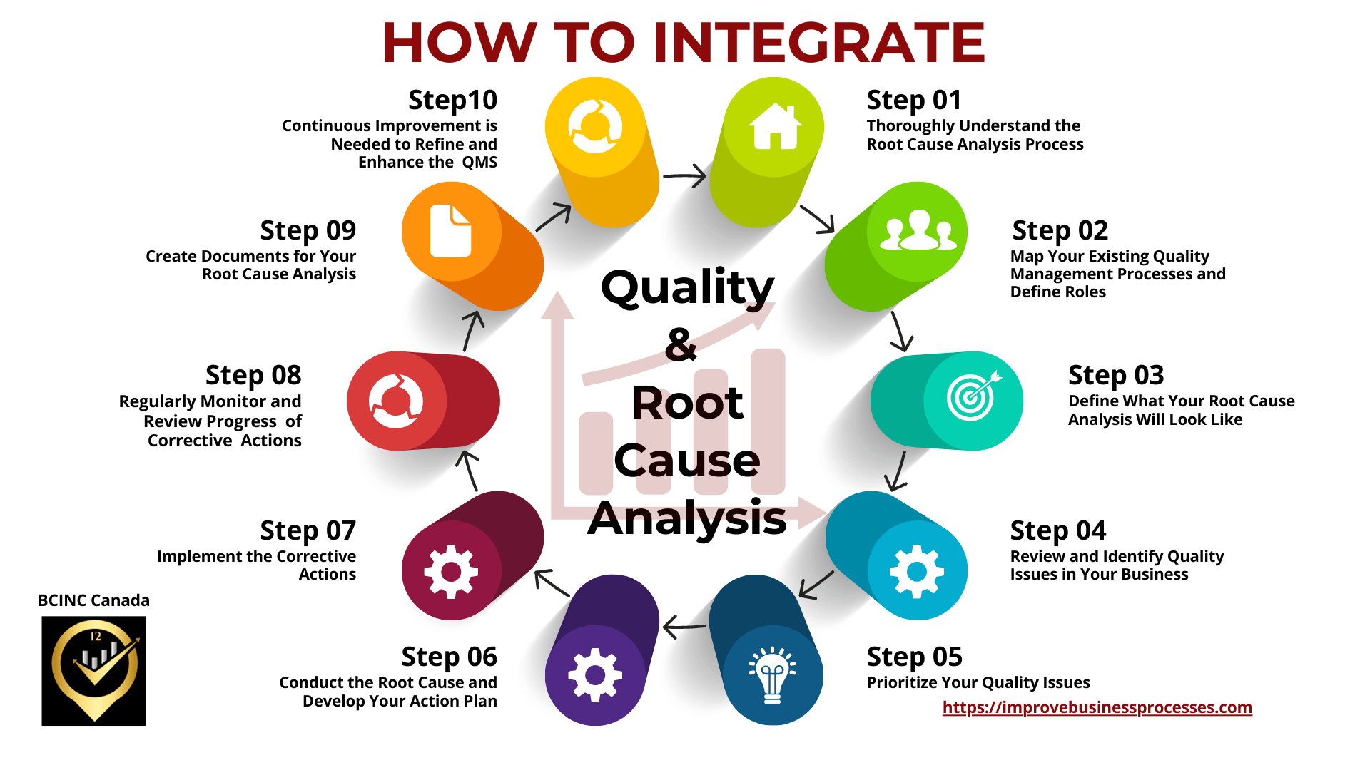 Quality and Root Cause Analysis How to Integrate Them