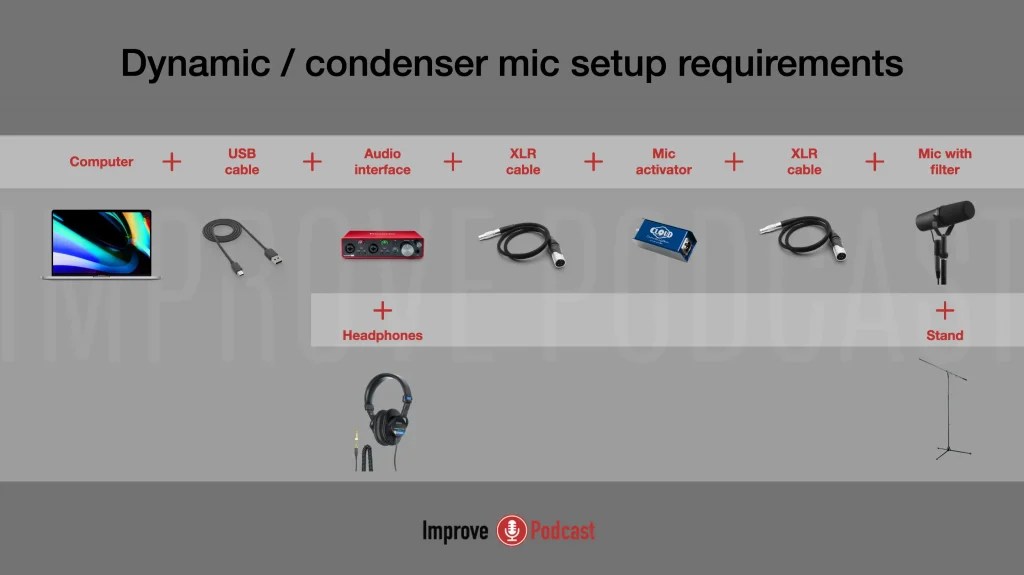 How Much Does a Dynamic Microphone Cost?