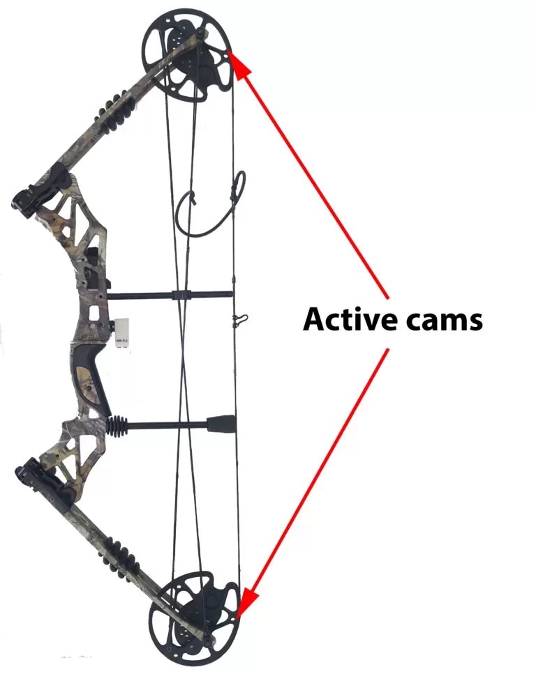 How to adjust the draw length of a compound bow A visual guide