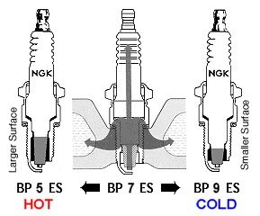 Impulse Engines : How It Works : Cold Spark Plugs