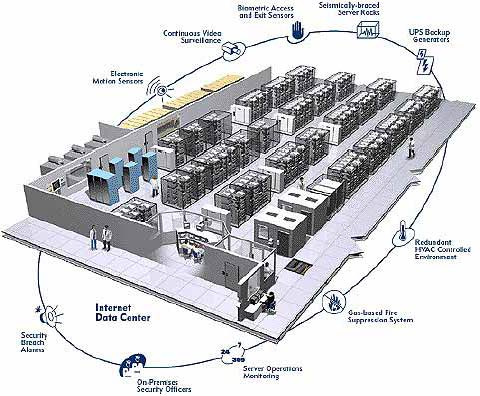 VSNL Datacenter India dedicated server hosting colocation data center