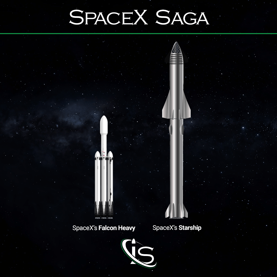 Spacex Vs Nasa Rocket Sizes