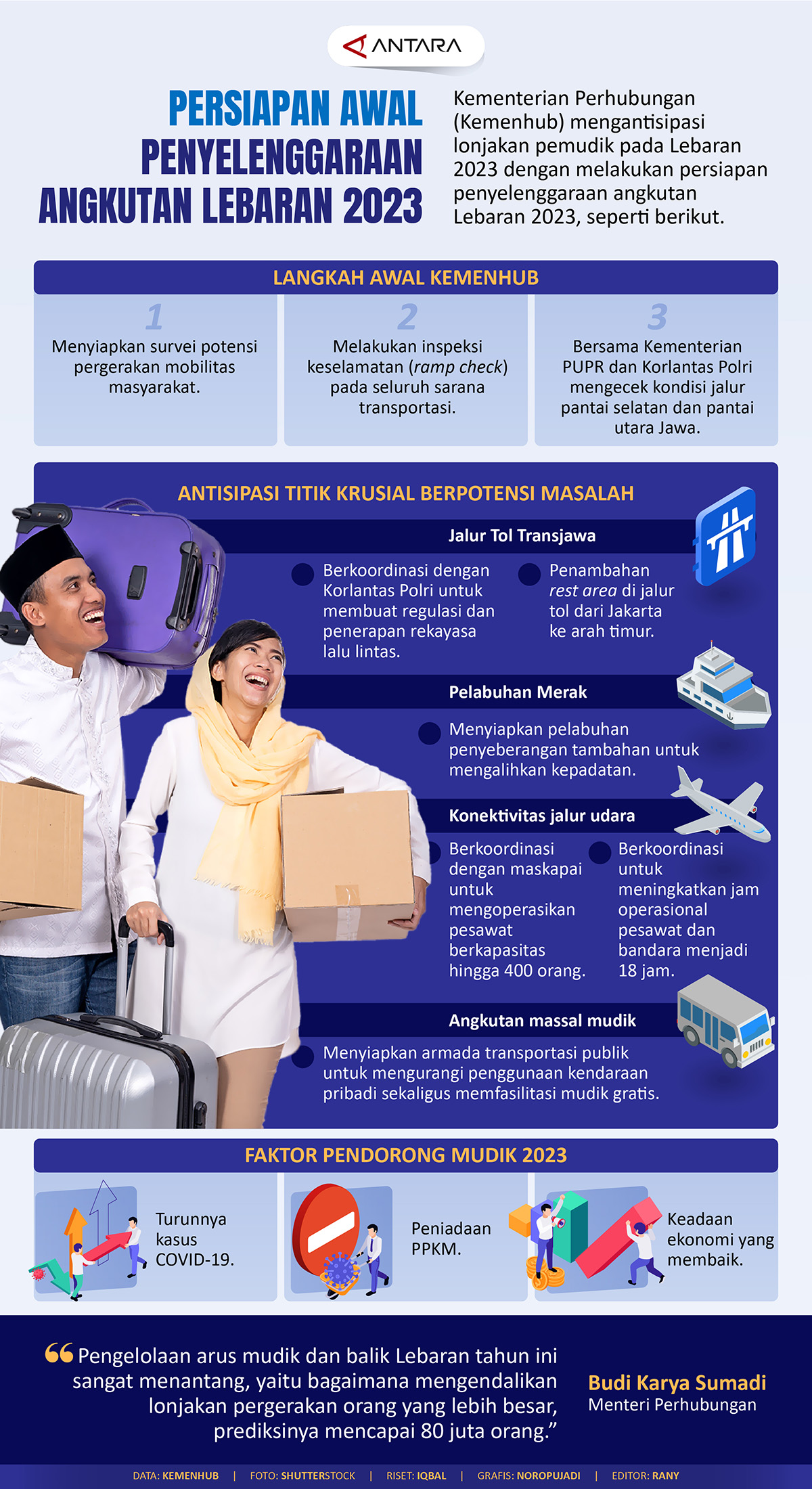 Persiapan awal penyelenggaraan angkutan Lebaran 2023 IMQ21 IMQ