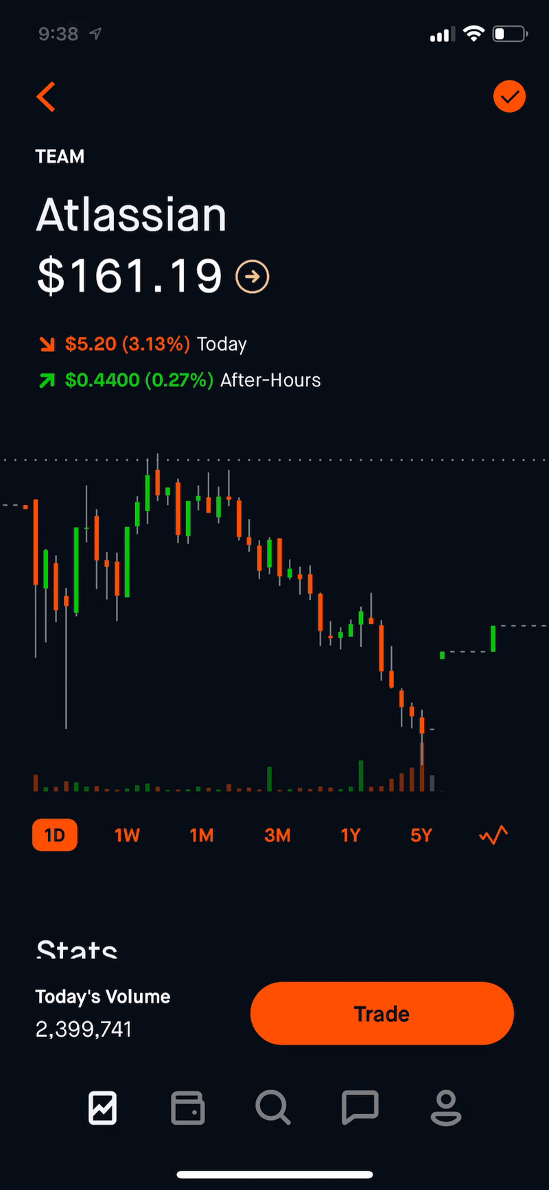 Robinhood Review Why the Hype? Product review Imran Razaq