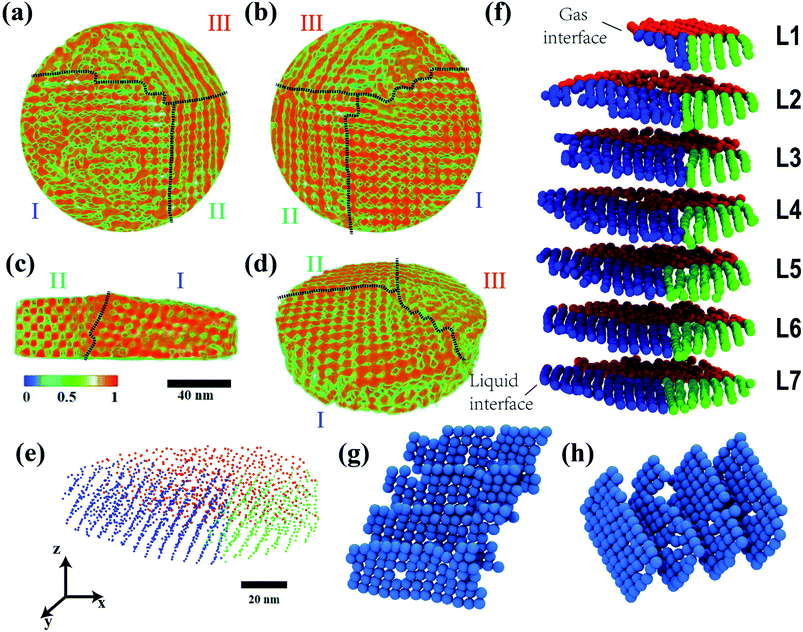 Structural characterization of quantum dot superlattice by electron