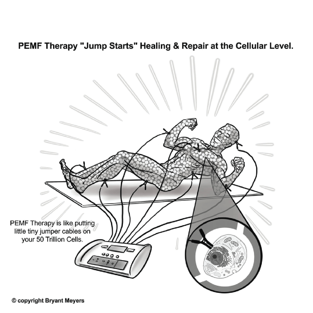 What is PEMF? Official site for iMRS2000