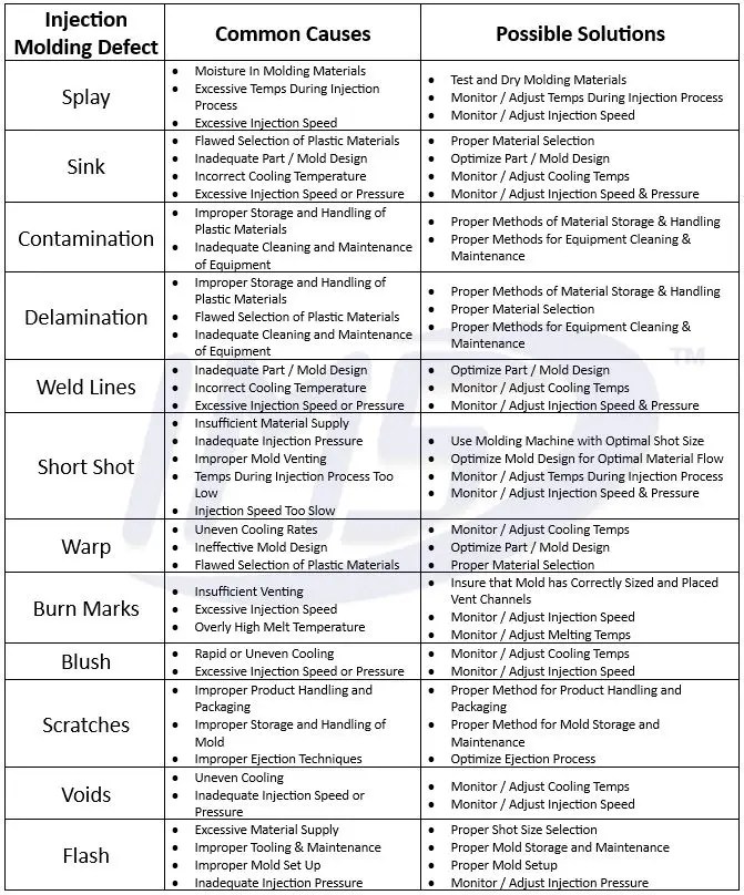 The Most Common Injection Molding Defects Causes & Solutions