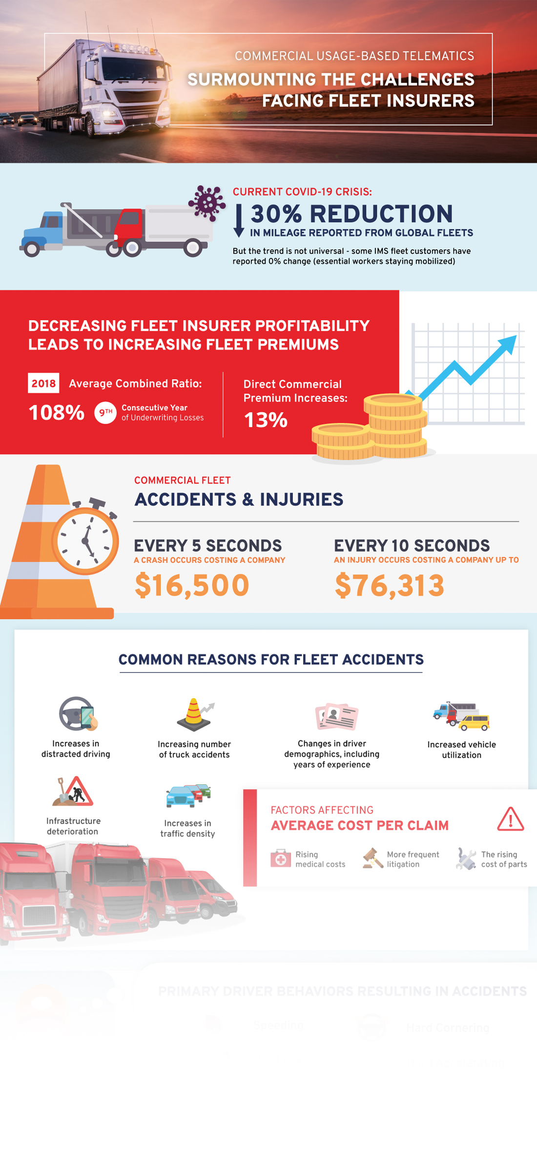 IMS Surmounting the challenges facing fleet insurers