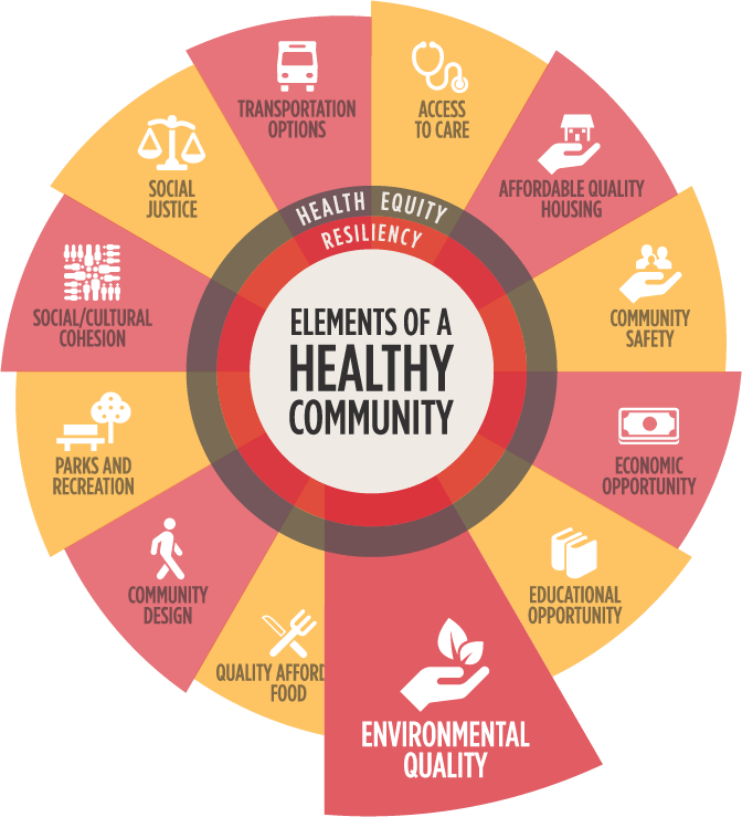 Environmental Quality Survey for your Business and the Benefits?