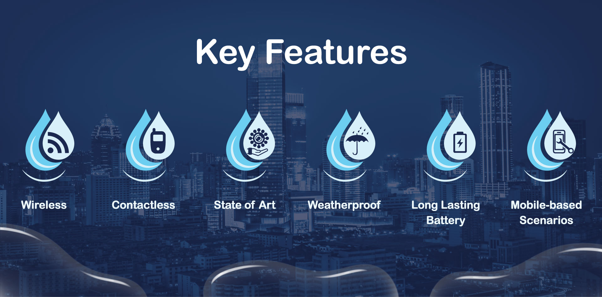 Solution for Water Management