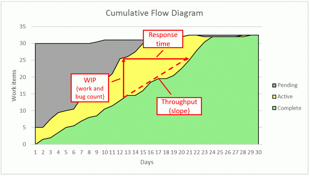 Productivity mechanics – I.M. Wright’s “Hard Code”