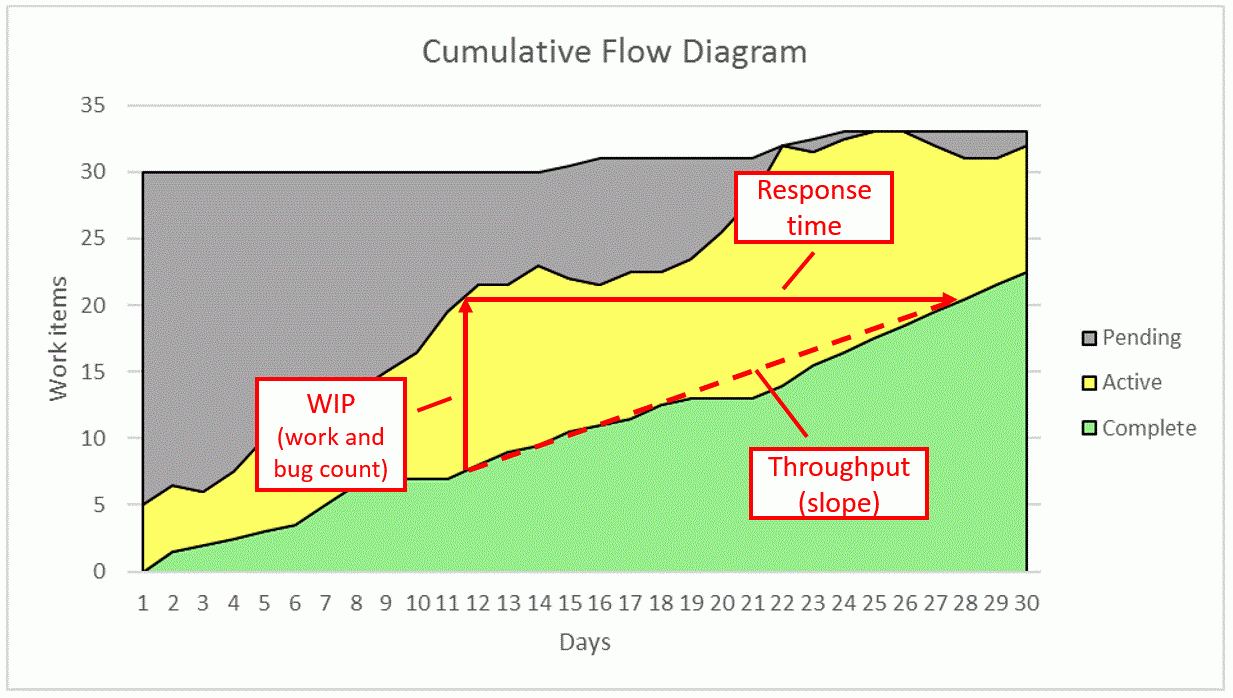 Cumulative Flow Diagram – I.M. Wright’s “Hard Code”