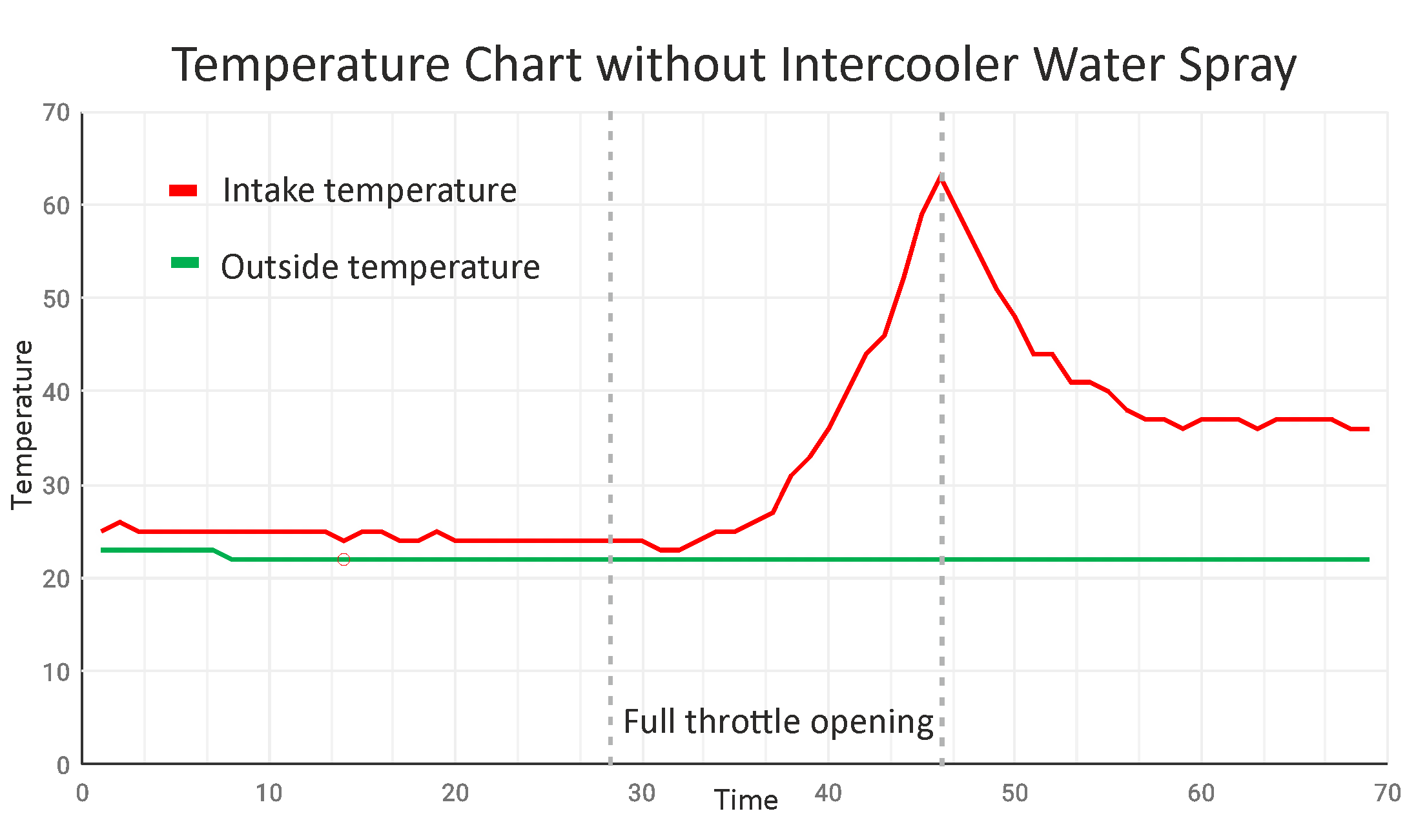 IMYAQA DEW INTERCOOLER WATER SPRAY CONTROLLER IMYAQA
