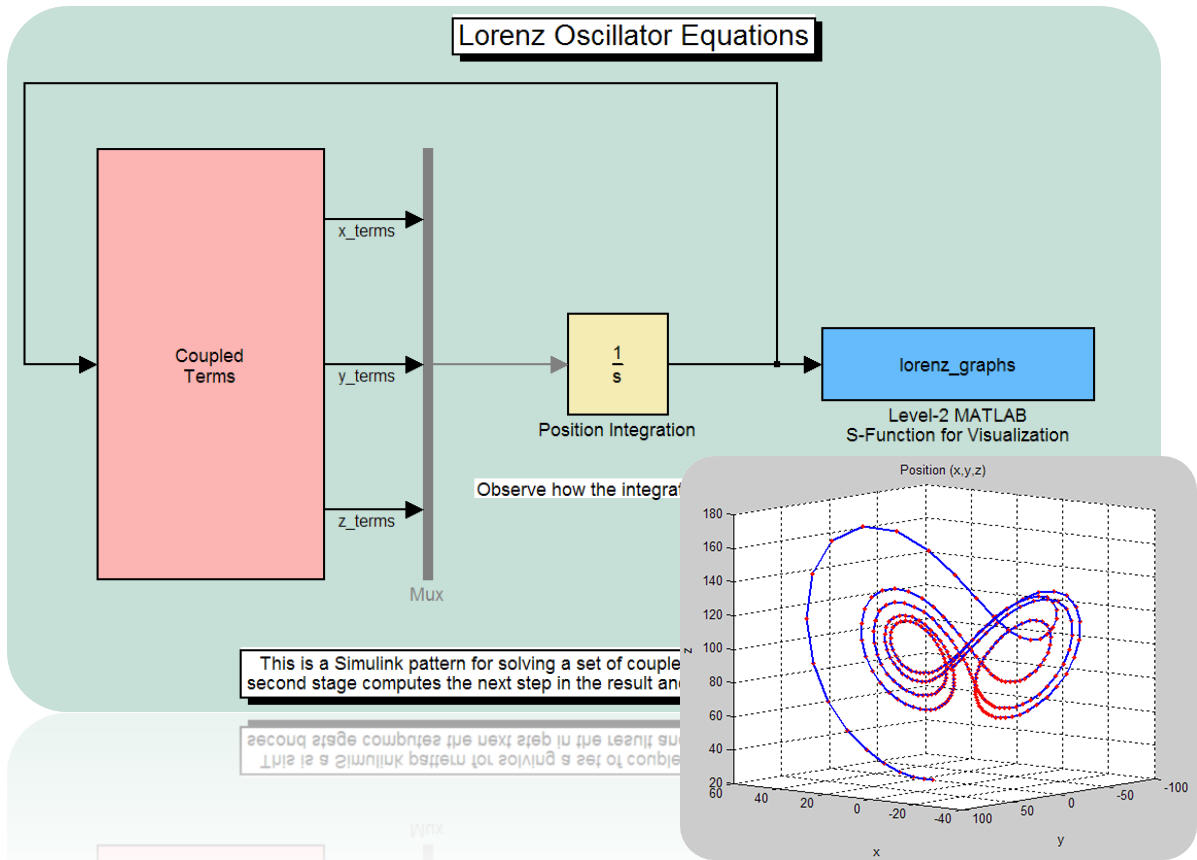 Solution of Differential Equations with MATLAB & Simulink Lorenz