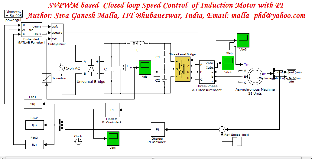 Closed loop V/F based speed control of Induction Motor Closed loop V/F based speed control of Induction Motor