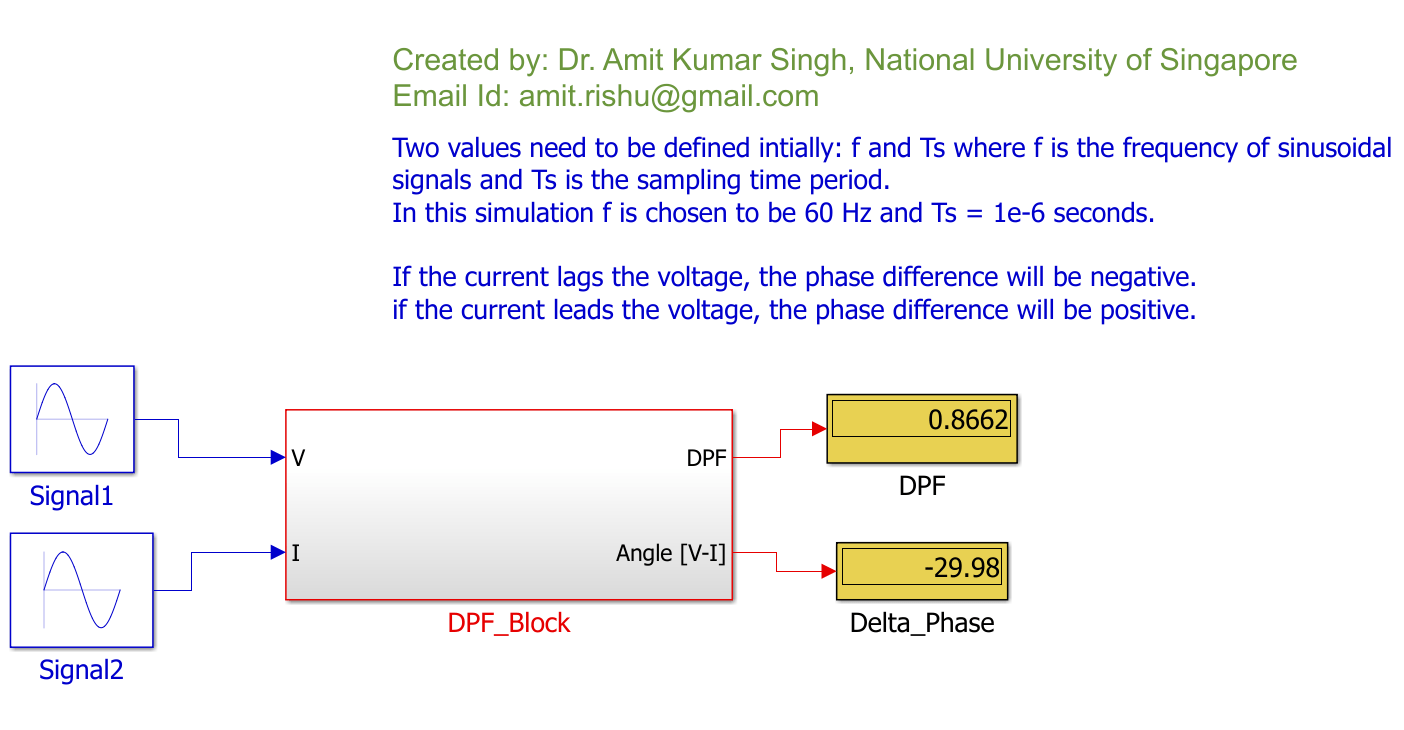Displacement Power Factor (DPF) measurement model File