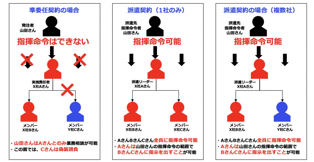 Teleworksが派遣契約を進める理由：チーム編成と指揮命令 Teleworks(テレワークス)