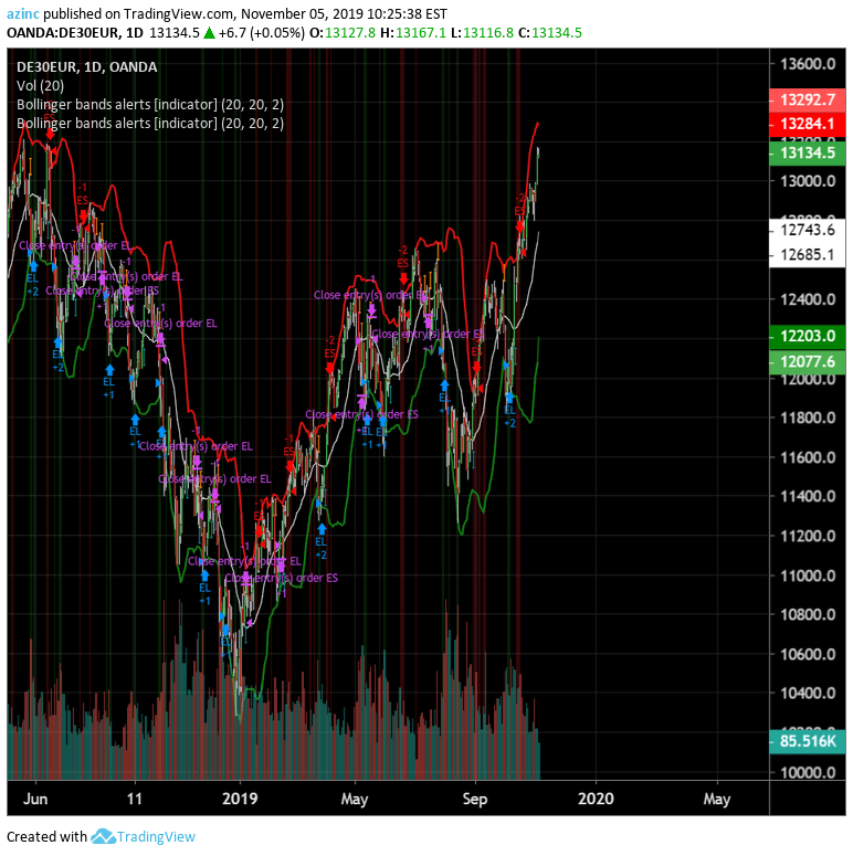 Alerts — Indicadores y señales — TradingView