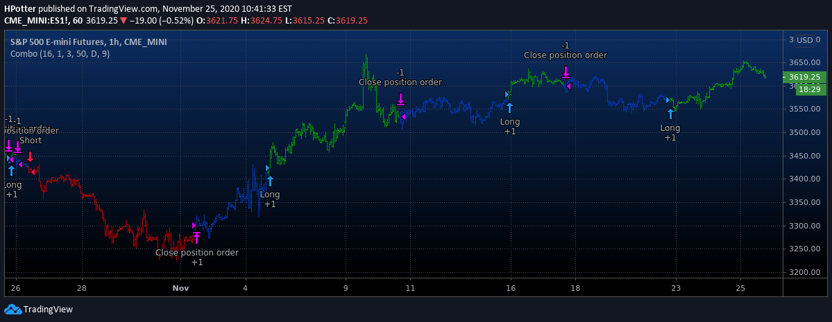 What are strategies, backtesting and forward testing?