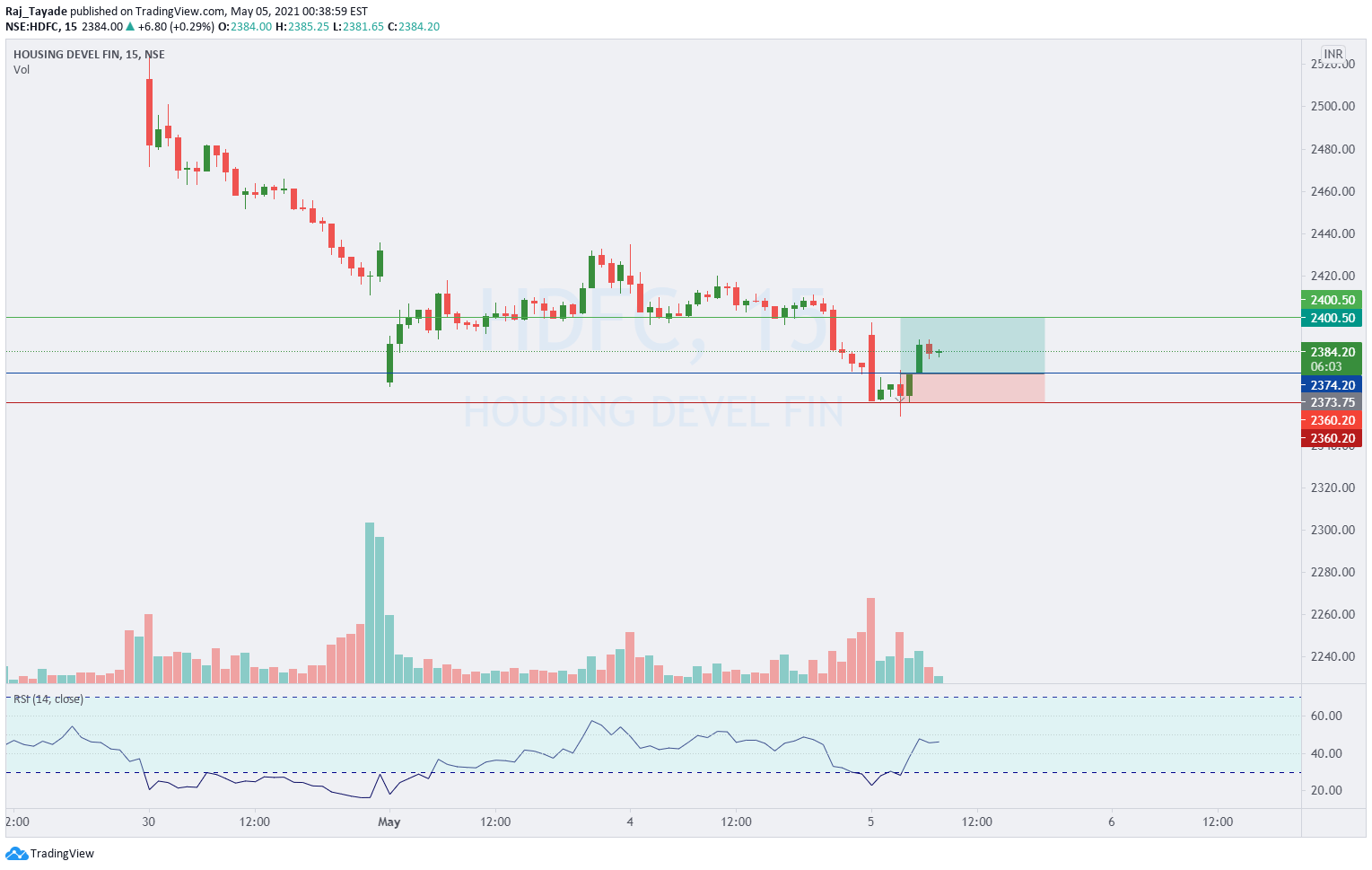 HDFC RSI below 30 for NSEHDFC by Raj_Tayade — TradingView India