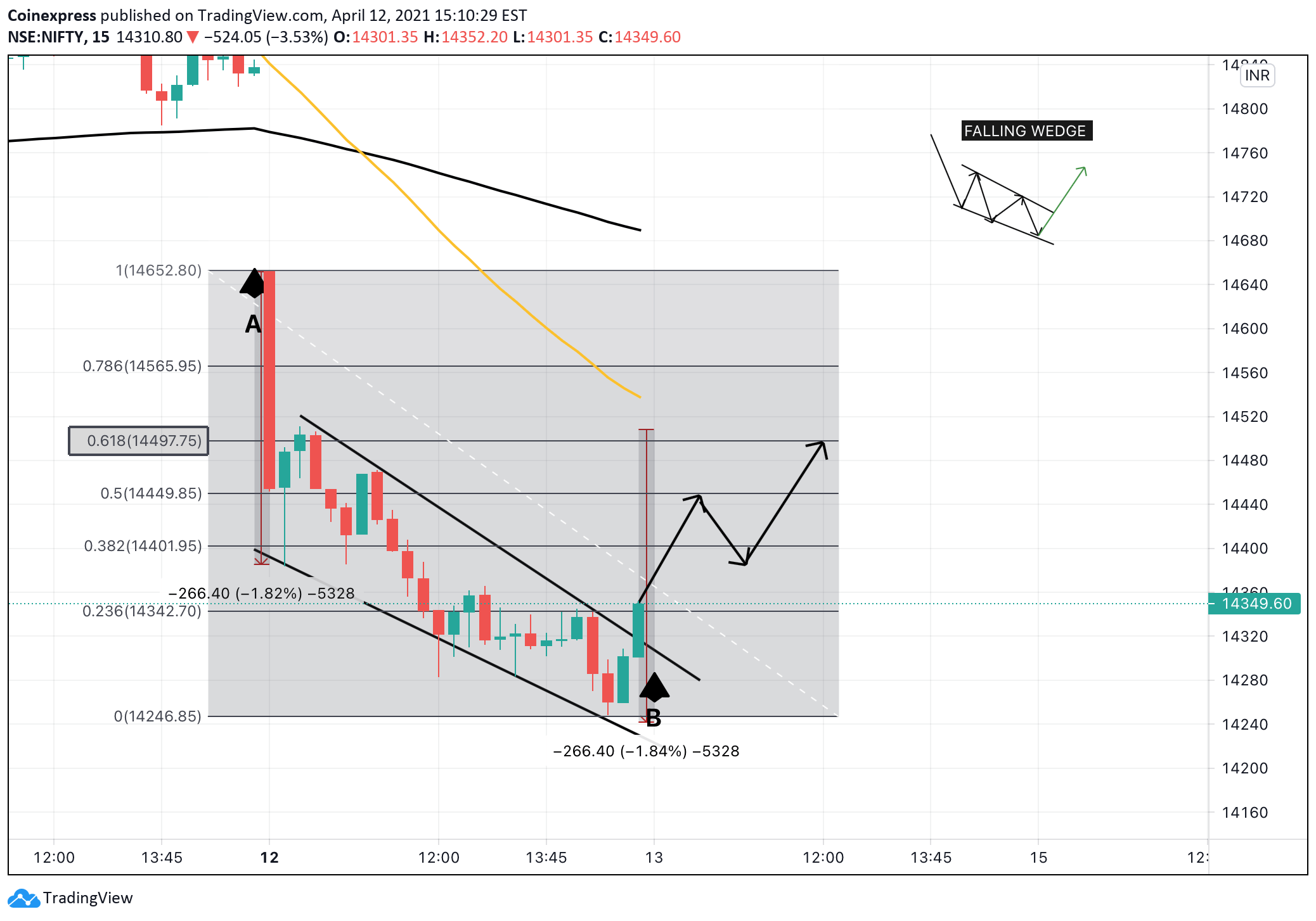 NIFTY 50 (^NSEI) Charts, Data & News Yahoo Finance