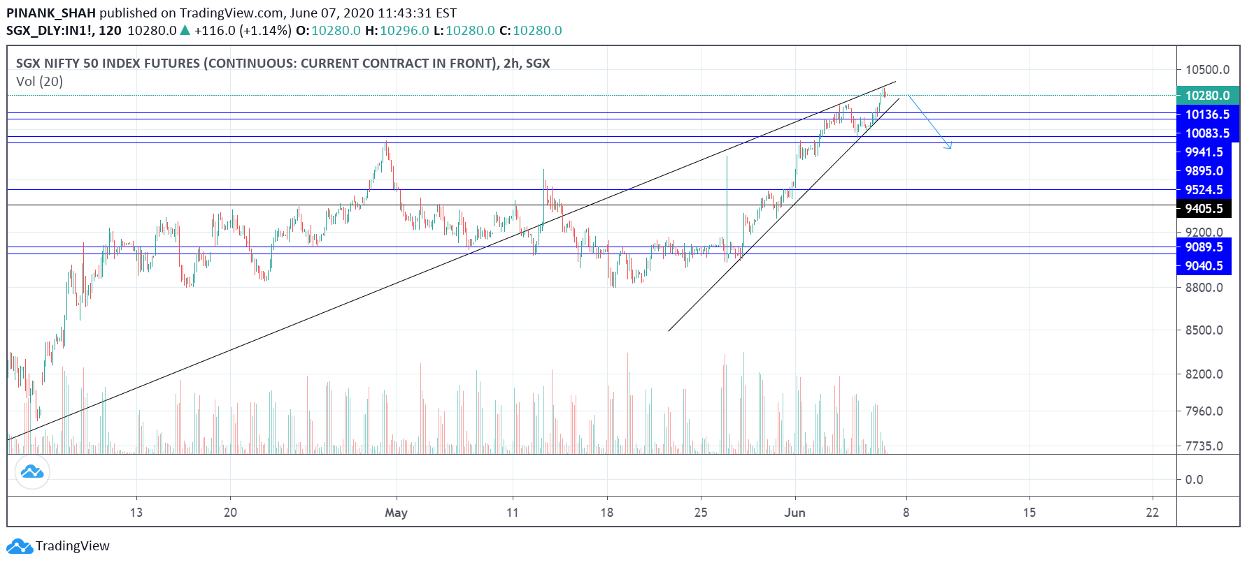 Gann square of 9 tradingview rgsf.alfabio.it