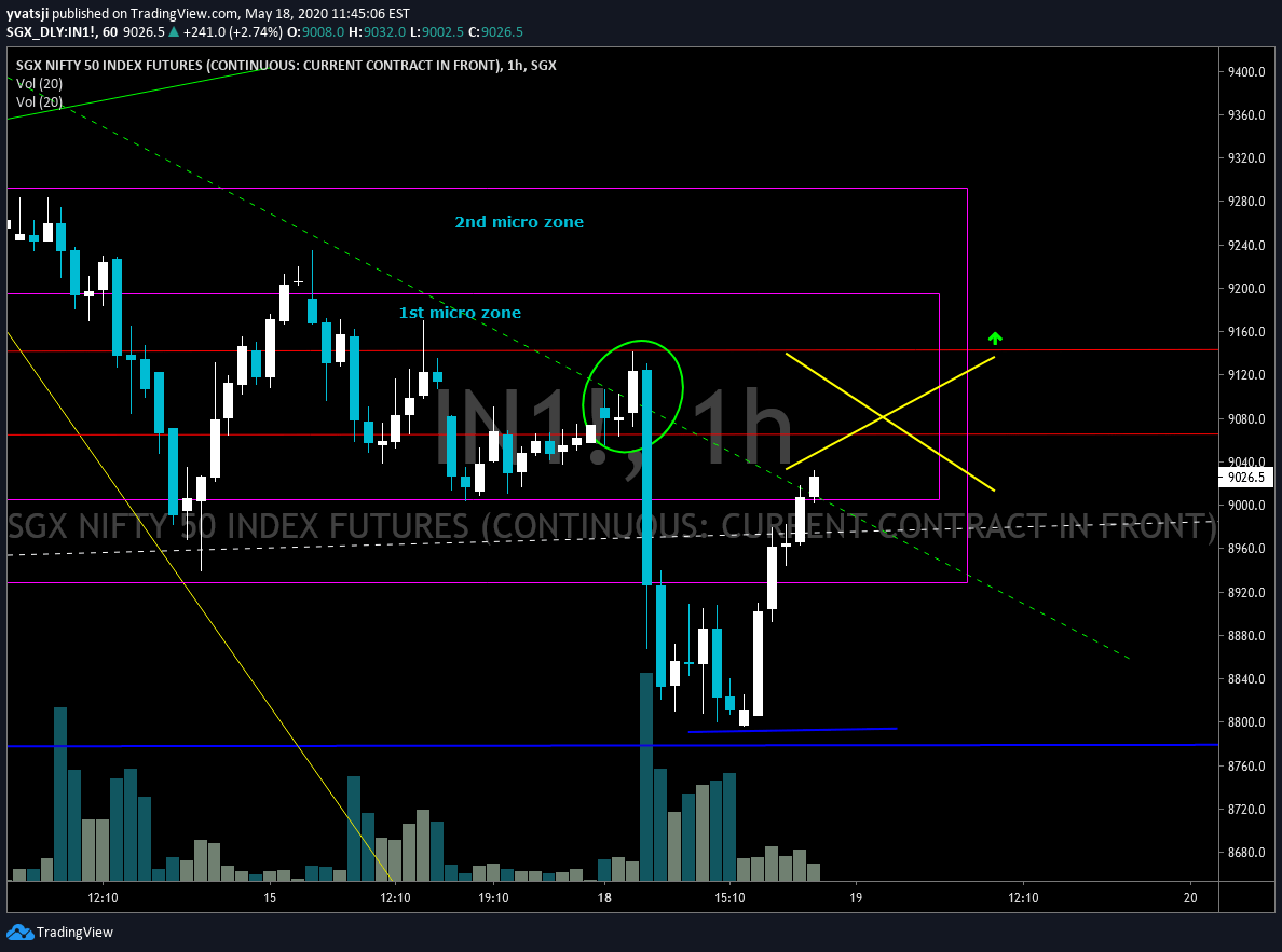 CAN SGX CHANGE GAP UP OPENING OF NIFTY TO FLAT SEE HOW!! for SGXIN1