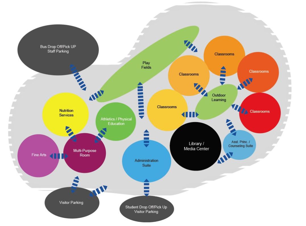 Collin College Master Plan IN2 Architecture