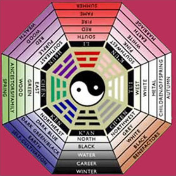 Your Feng Shui Birth Element In5D In5D