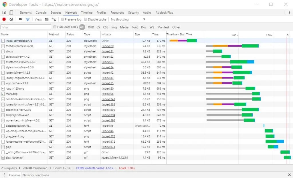 自社WebサイトをHTTP/2対応しました。 稲葉サーバーデザイン