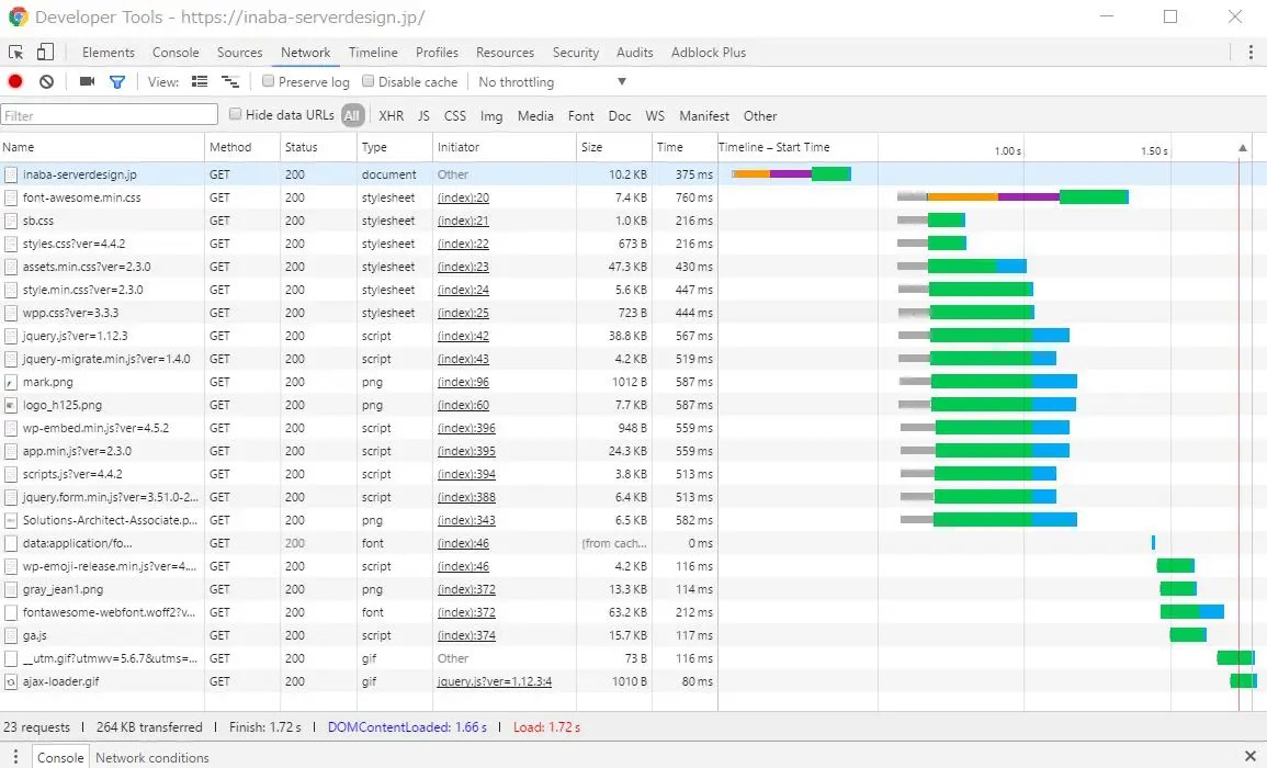 自社WebサイトをHTTP/2対応しました。 稲葉サーバーデザイン
