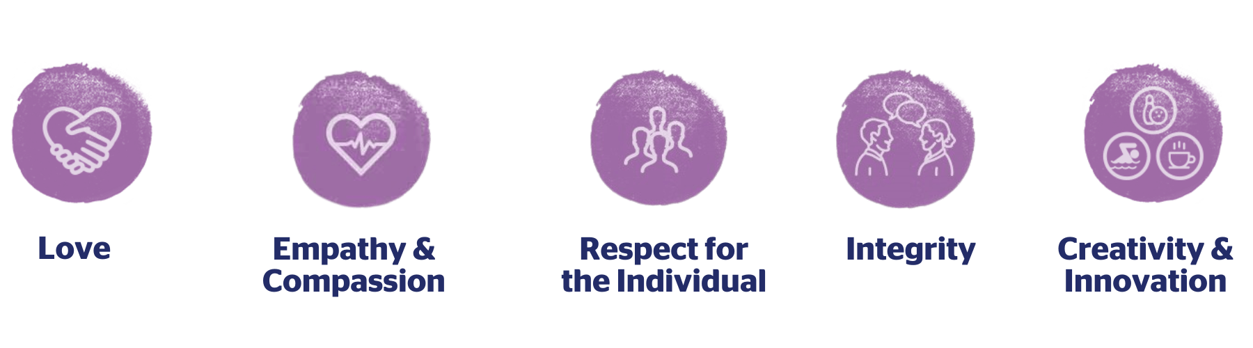 Vision, Mission and Values Inala Disability Services Celebrating