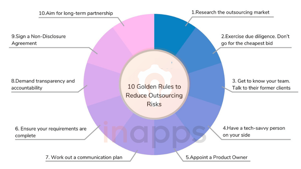 [ Software Outsourcing ] TOP 10 Risks and how to mitigate InApps