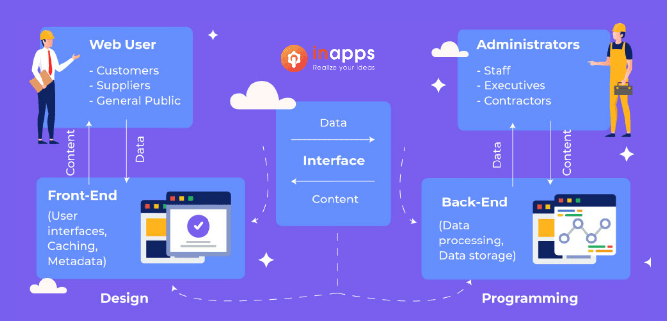 BUILD AN WEBSITE FROM SCRATCH A COMPLETE GUIDE InApps
