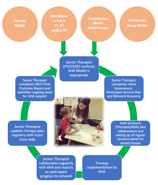 Disability Services In Balance