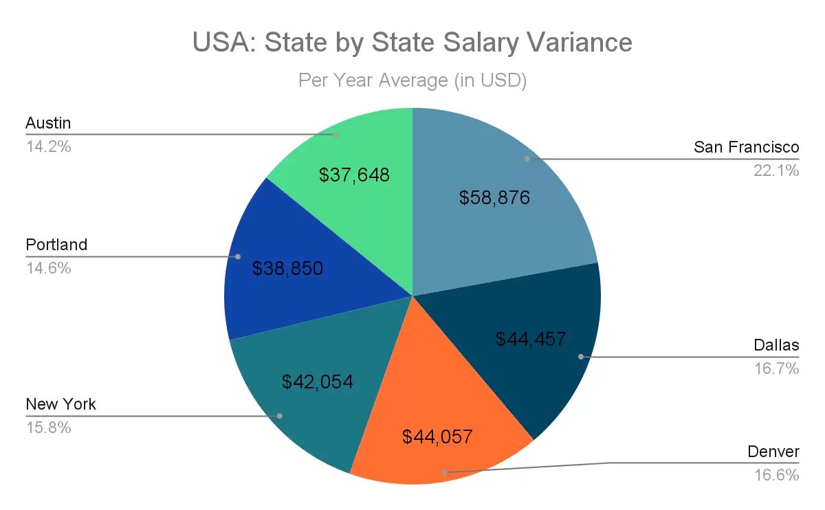Underwater Welder Salary Journey From 40,000 to 200,000 A Year