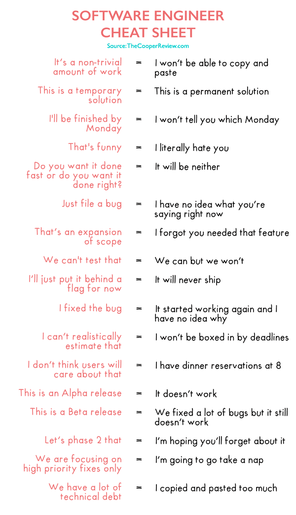 Software Engineer Cheat Sheet