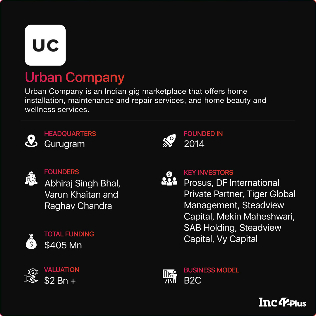 Urban Company Aims To Repeat 2X Revenue Growth This Year DigitalSevaa