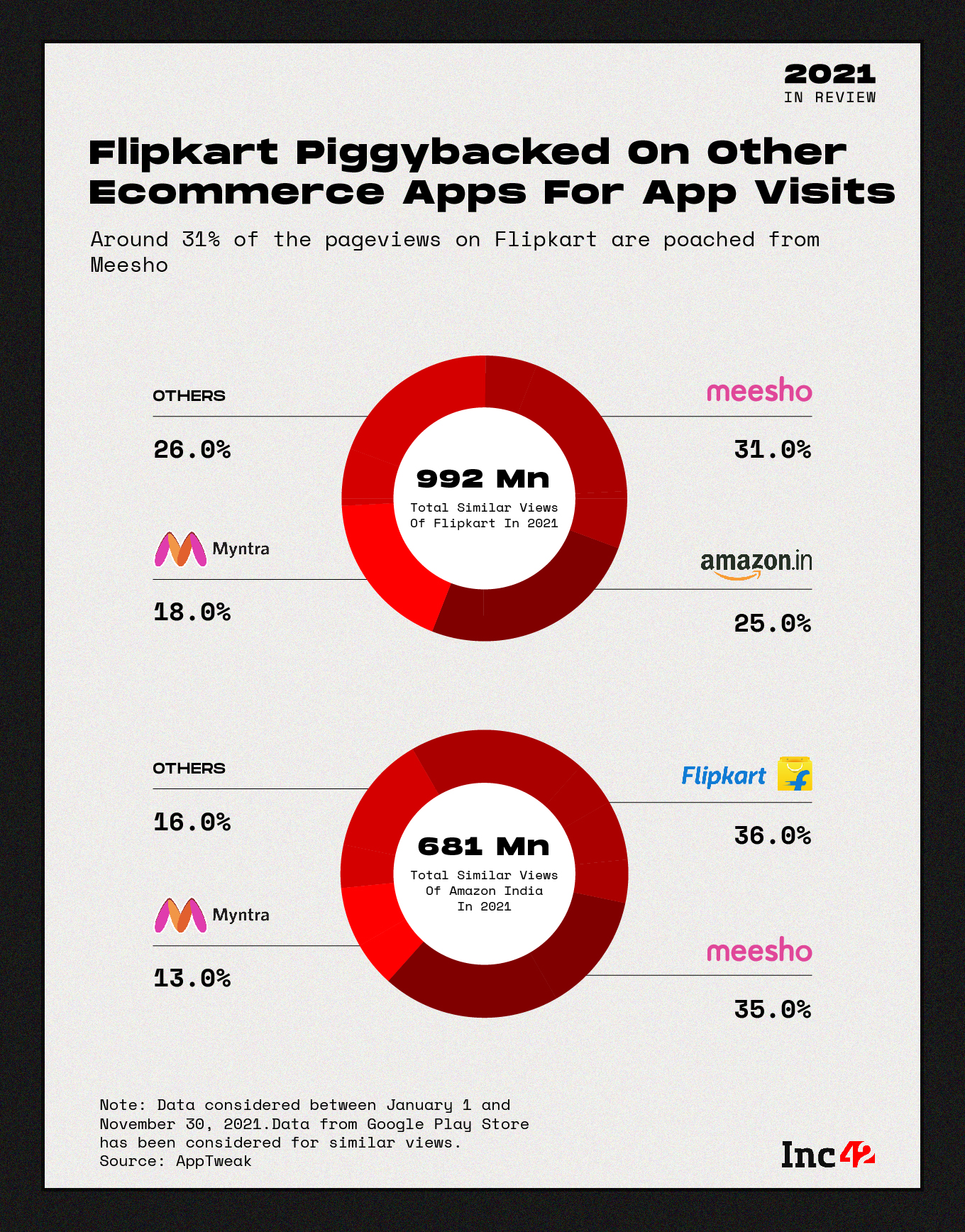 Amazon Vs Flipkart Who Led The Indian War In 2021?