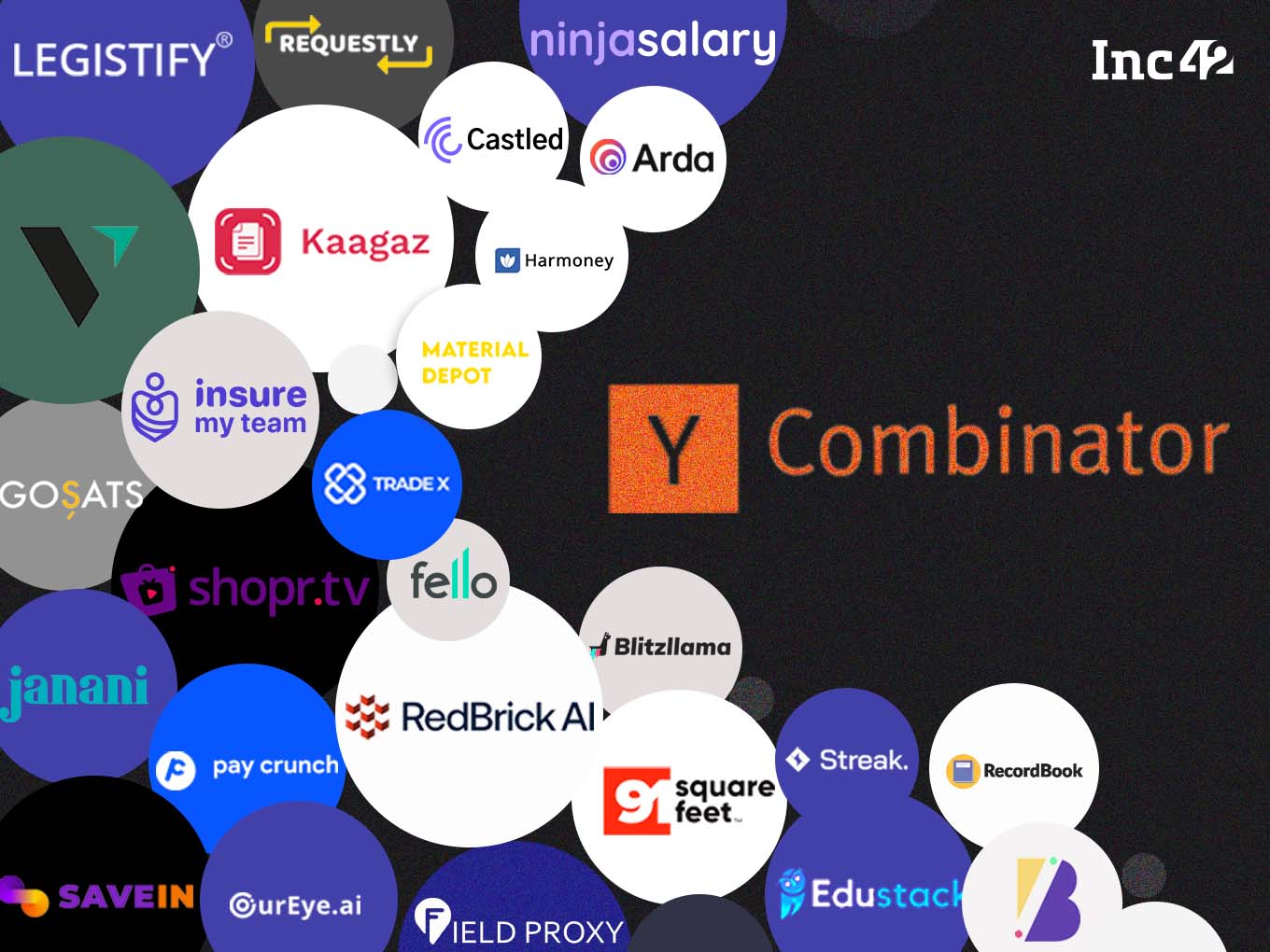 Yc Summer 2023 Y Combinator Winter 2022 Cohort: Meet The Indian Startups