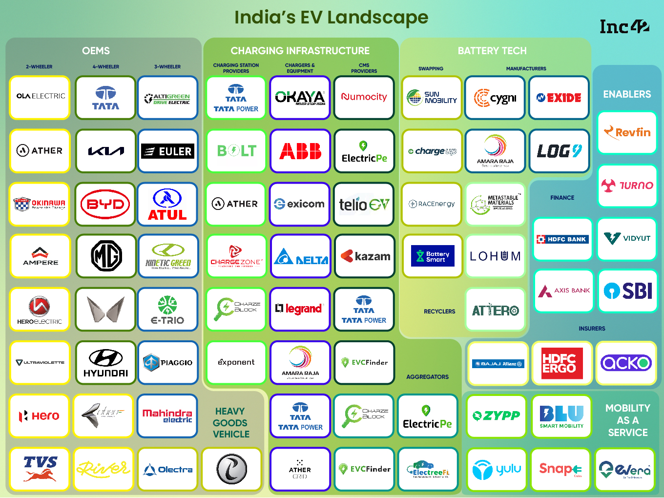 Revving Up For A Green Future Mapping India's EV Landscape