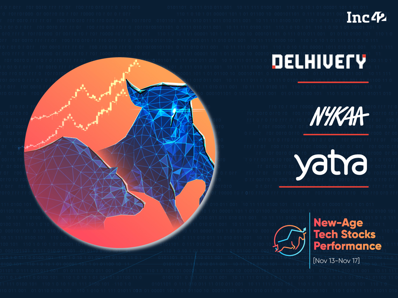 Majority Of The NewAge Tech Stocks Fall This Week; Nykaa Steals The