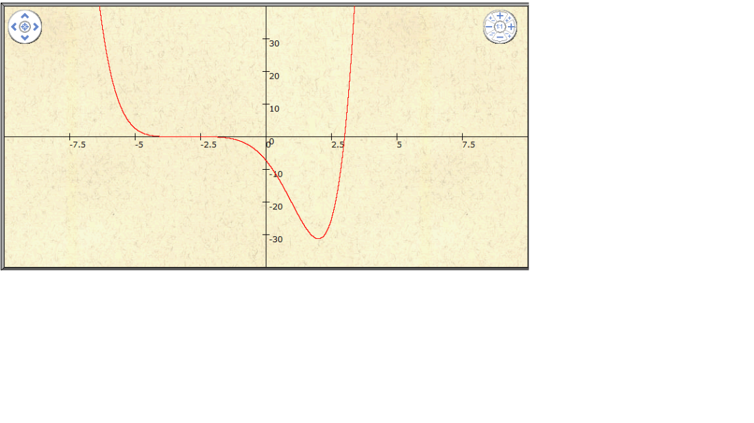 Function Visualizer (Graph Drawer) Math tool IncredibleHolgNotes