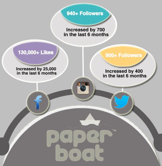 Case Study Paper Boat Quenching thirst by rekindling memories