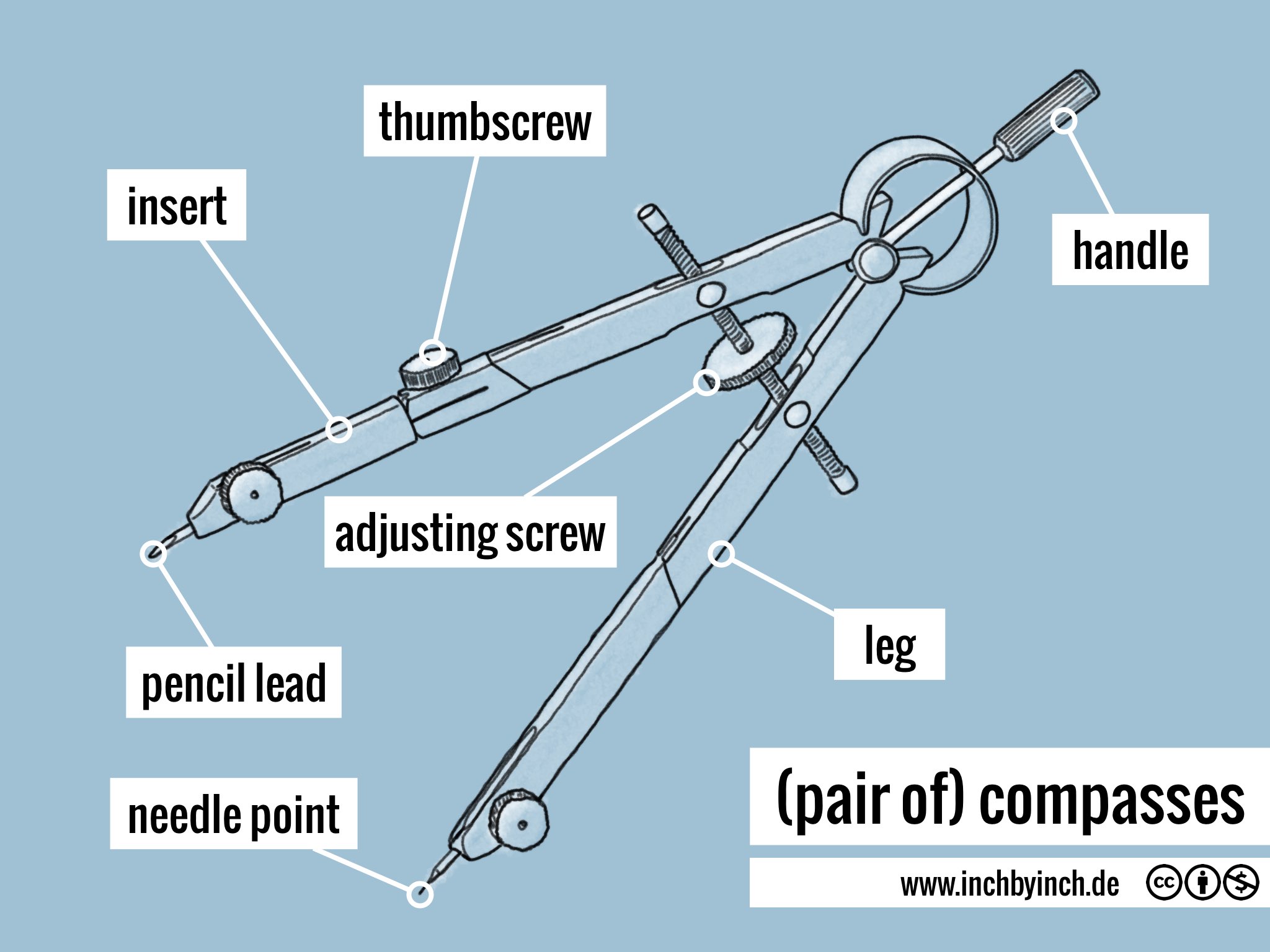 Compass Meaning Etymology at John Gardiner blog