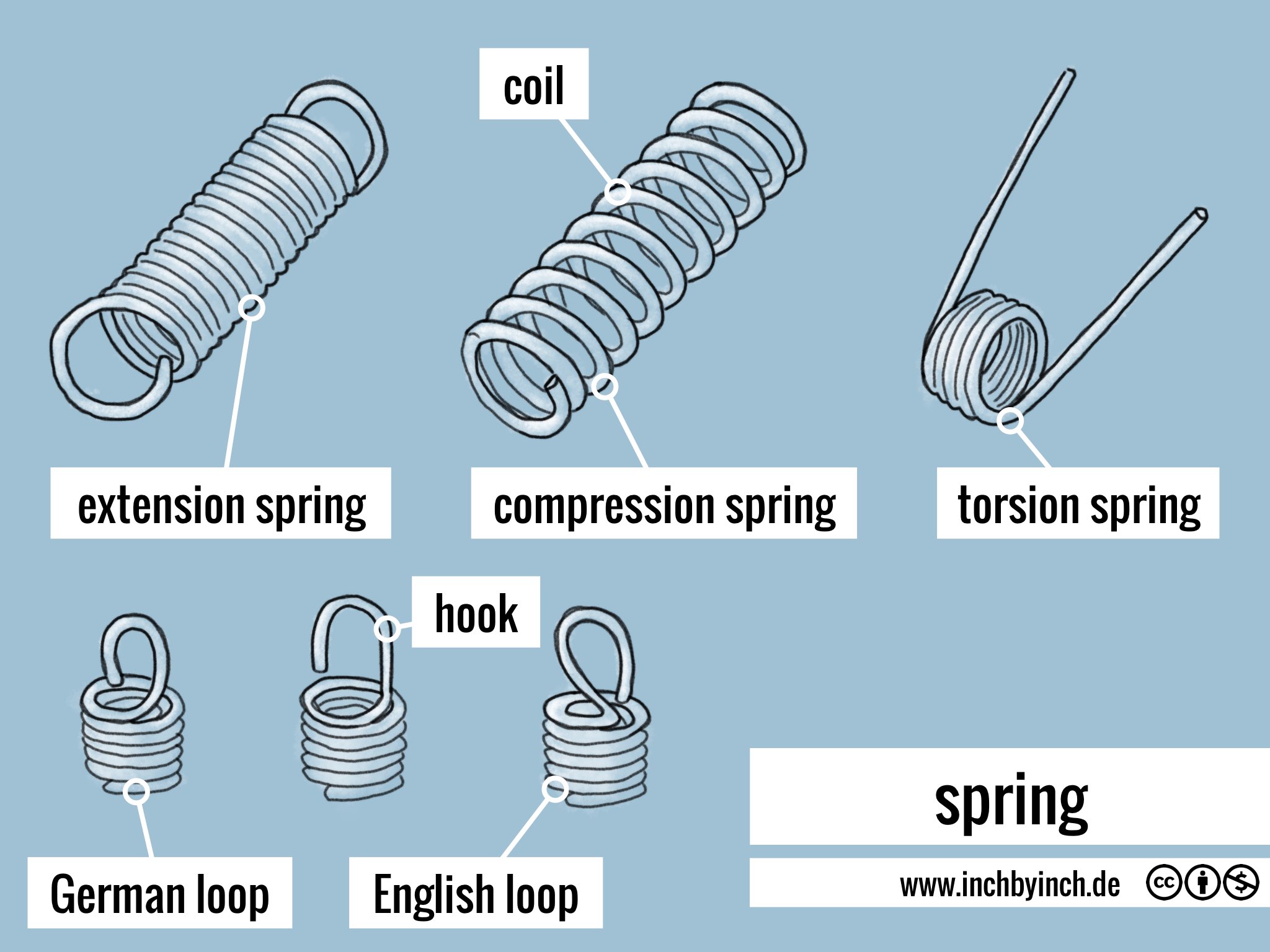 INCH Technical English spring