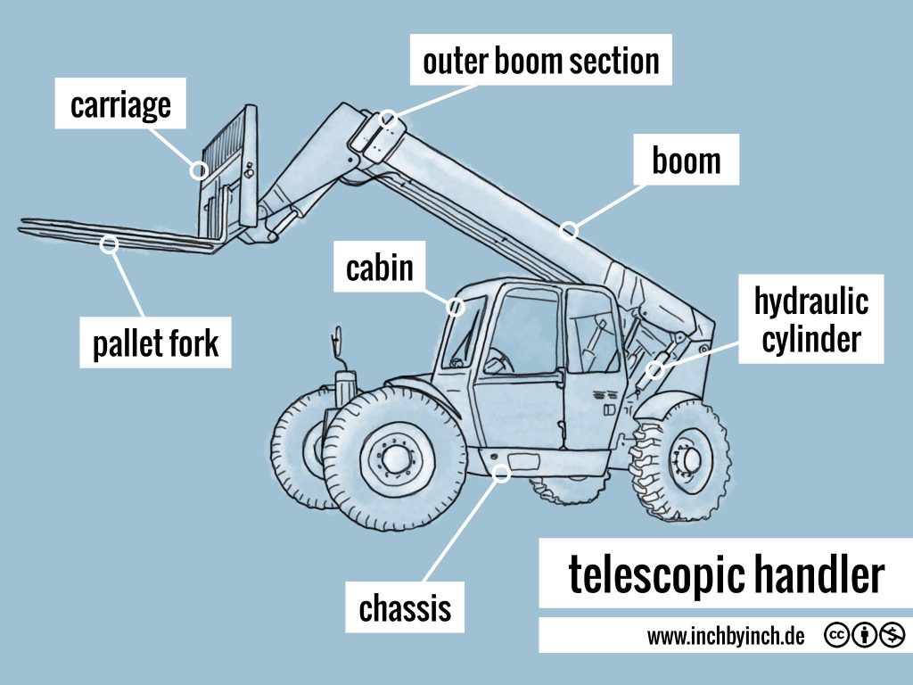 INCH Technical English pictorial telescopic handler
