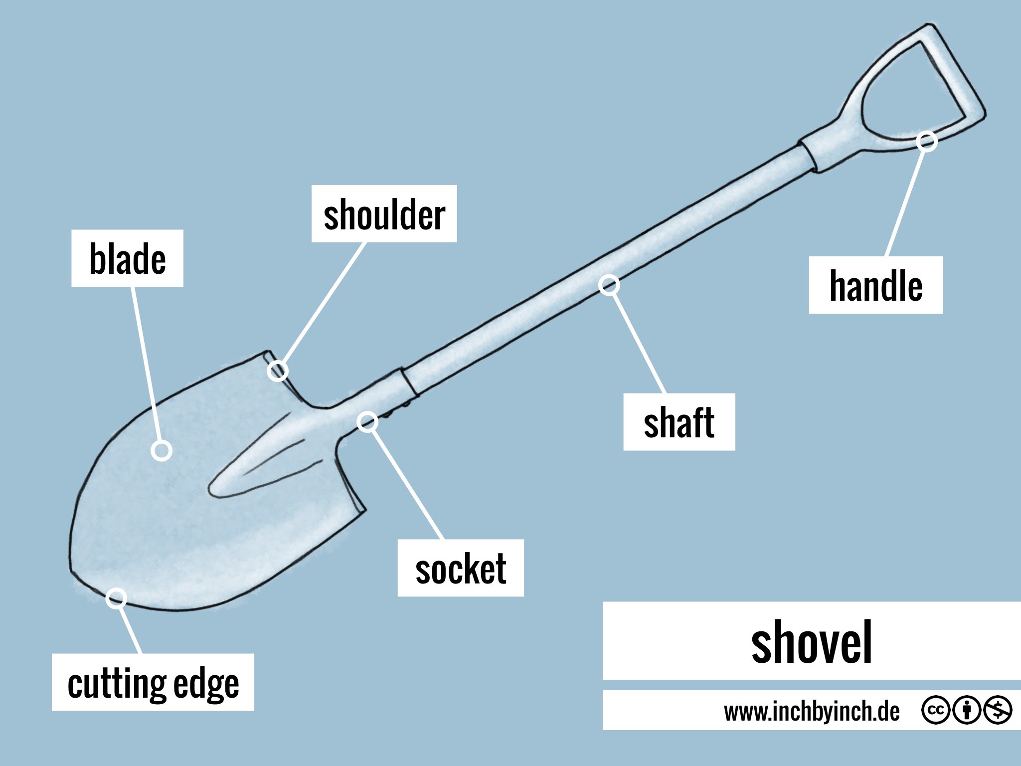 INCH Technical English shovel
